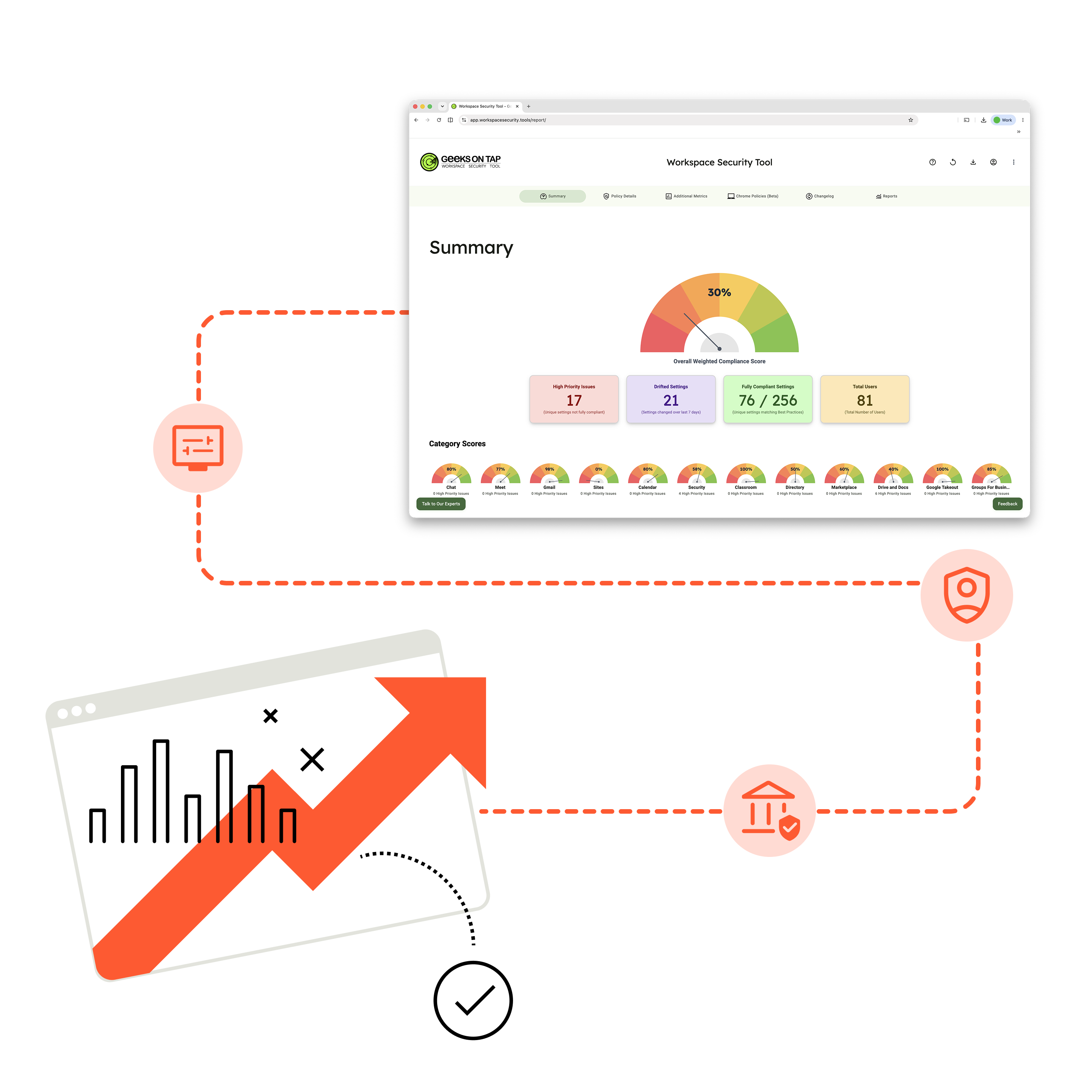 The Compliance Gap for Google Workspace